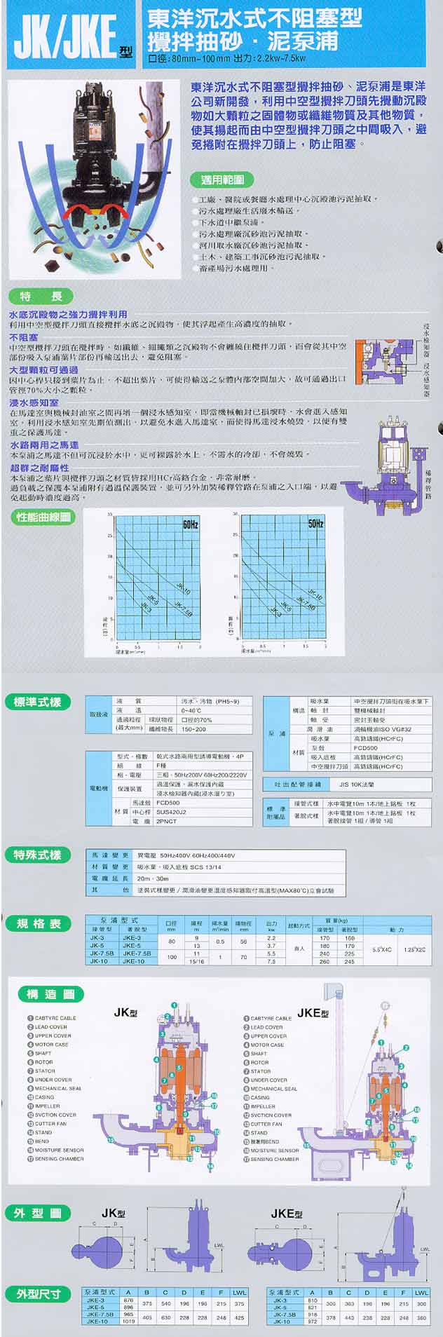 TOYO 幫浦